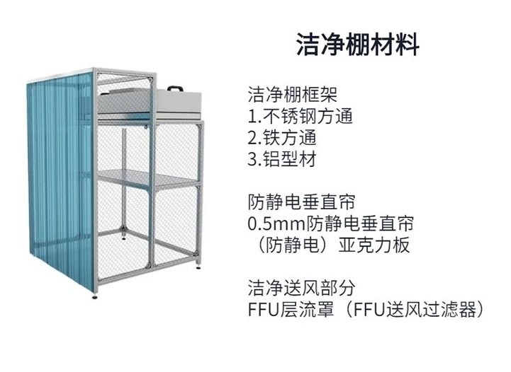 潔凈門價格多少錢